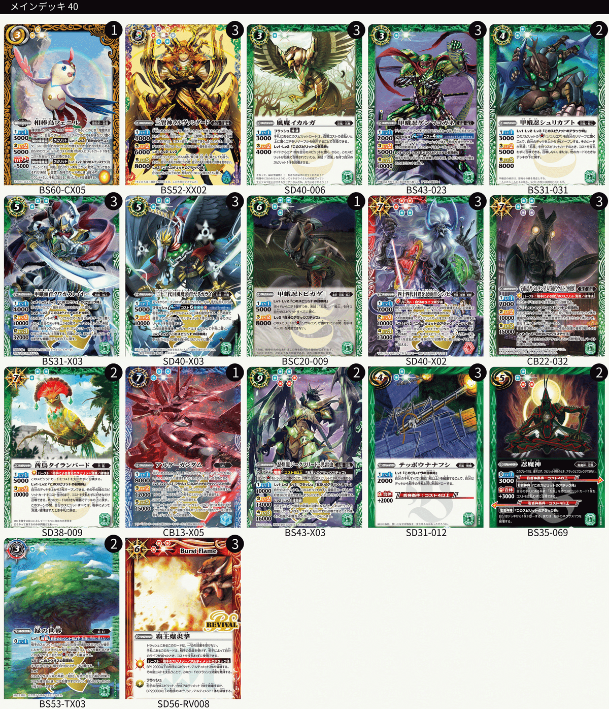 プチフェニルガチャリスト置き場|鈴スピch プチフェニルガチャリスト置き場|鈴スピch