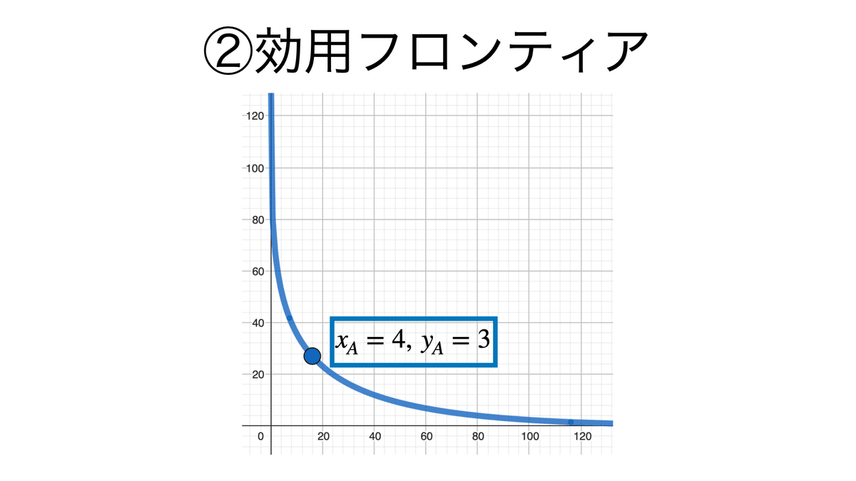 書記が経済やるだけ#11 交換経済・生産経済の一般均衡分析-2