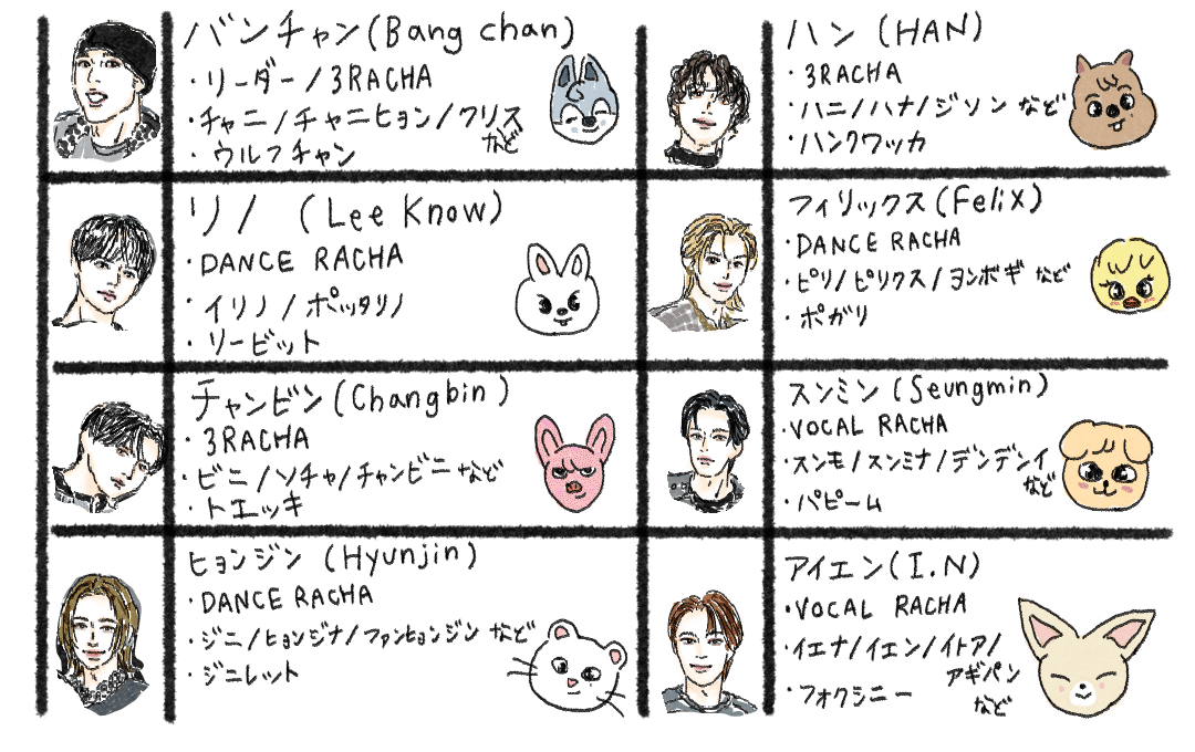 STRAY KIDS Lee Know うちわ 柔らかけれ MANIAC STRAY KIDS Lee Know うちわ 柔らかけれ MANIAC