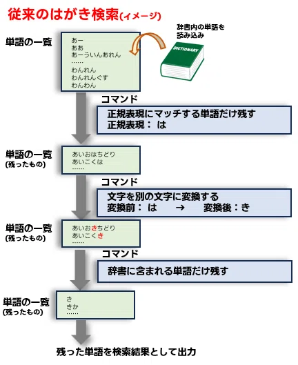 最先端の検索ツール「汎用検索」を使おう(活用編・part1)｜フライパン職人