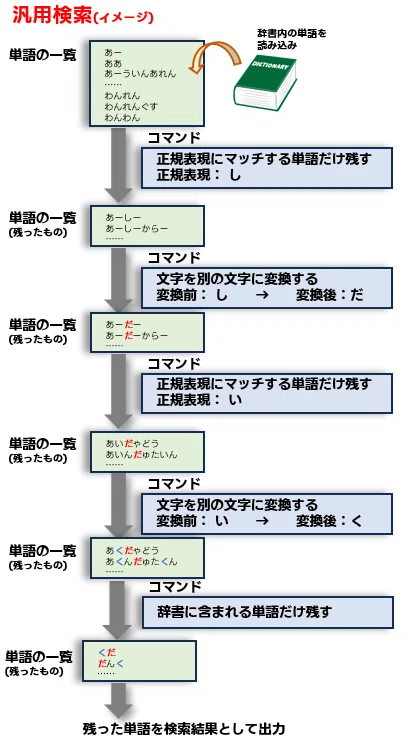 最先端の検索ツール「汎用検索」を使おう(活用編・part1)｜フライパン職人