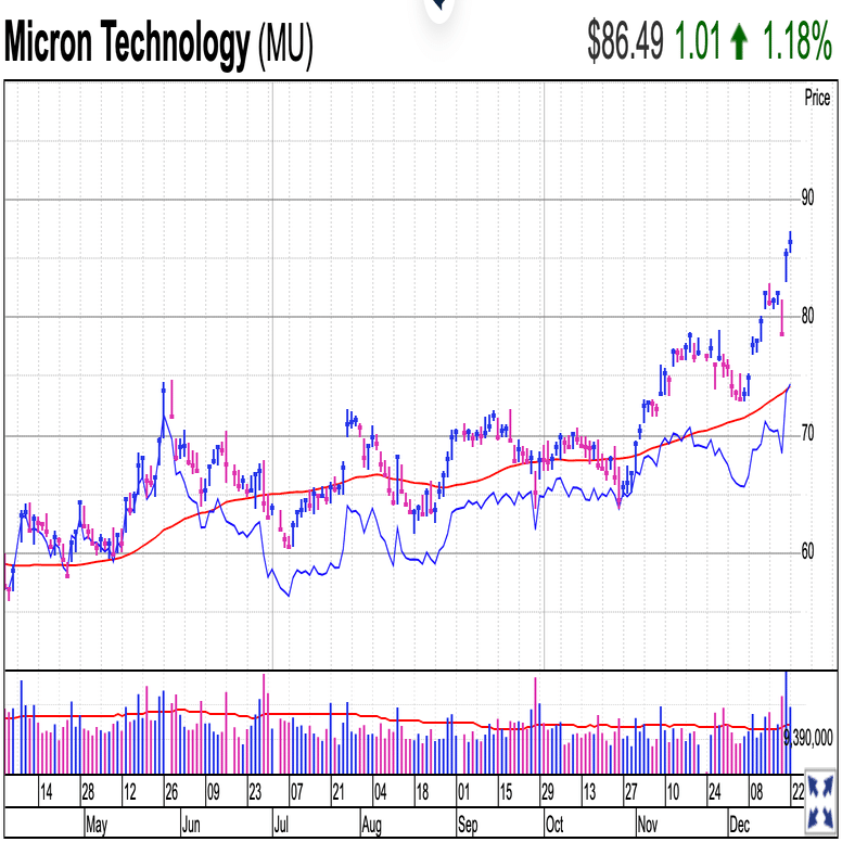 2024年Q1決算情報 Micron Technology (MU)｜INVESTMENT&FINANCIAL MAGAZINE