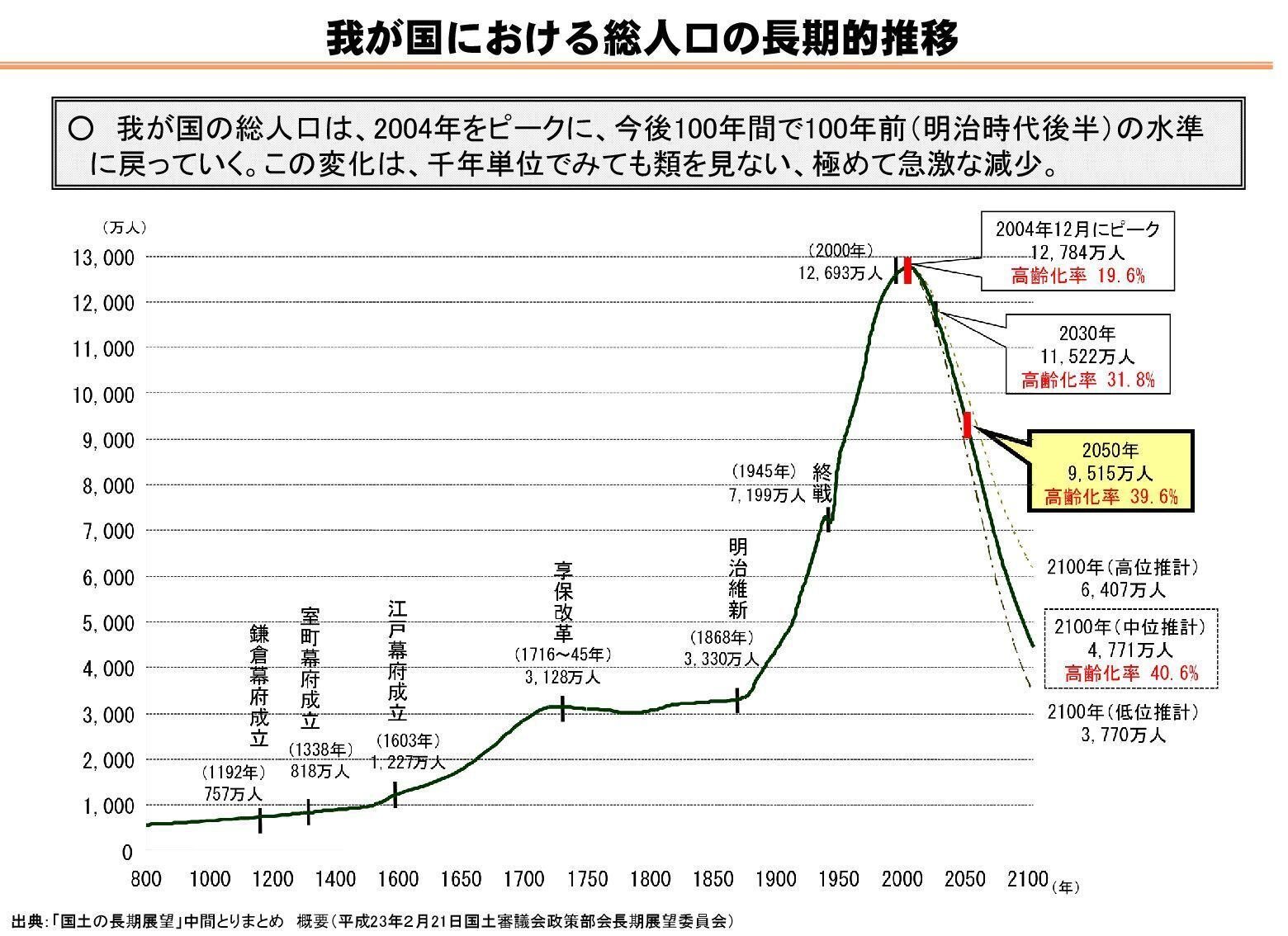 人口減少とコミットメントとサブスク｜たなべ企画合同会社 田邊