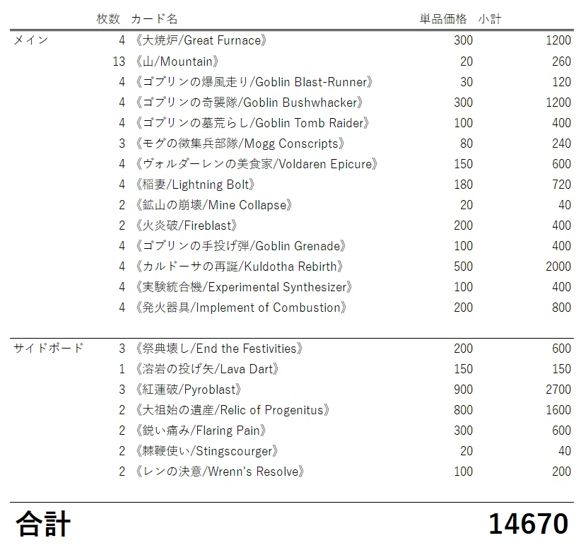 デッキのお値段 カルドーサレッド(ver2023/12/24)｜CEFのpauper日記