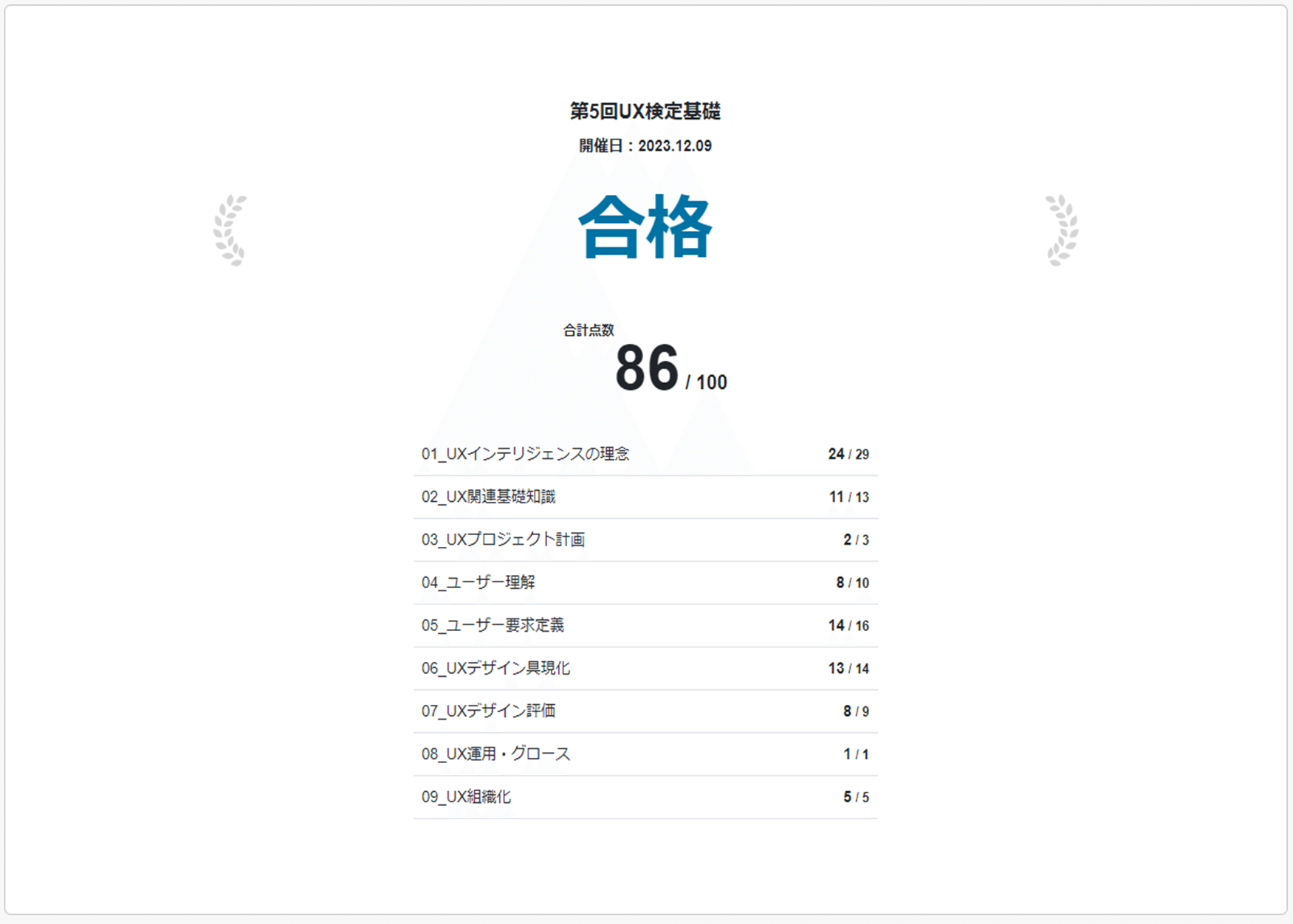 UX検定基礎受験記｜F