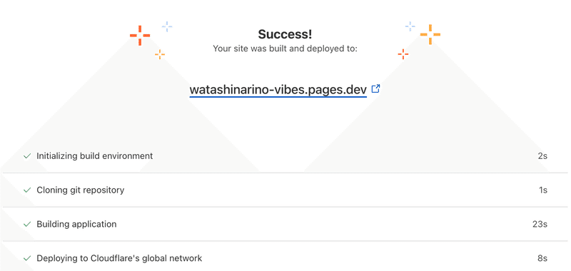 Success!というタイトルと、作成されたページのリンクとデプロイのフローとそれにかかった時間が表示されている画面