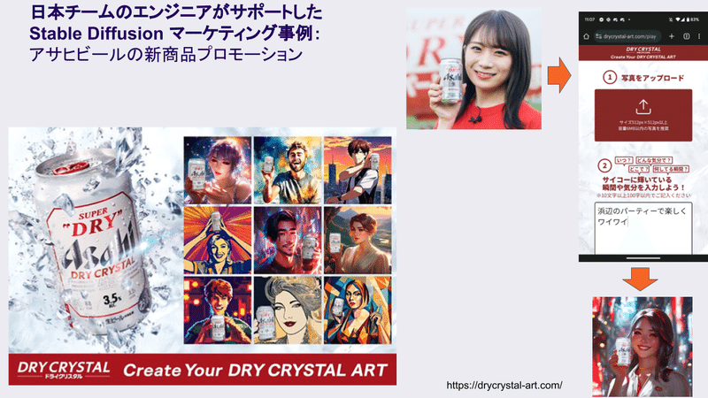 Stable Diffusionが使われたアサヒビールのマーケティング事例