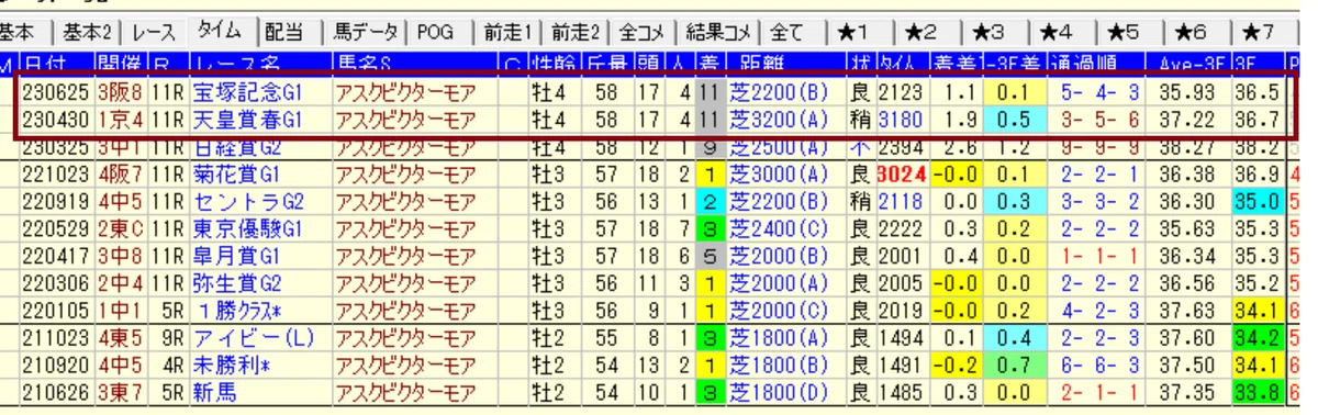 第68回有馬記念、ドウデュース当たり馬券【本物】 武豊は何度 第68回有馬記念、ドウデュース当たり馬券【本物】 武豊は何度