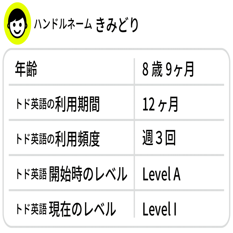8歳、オンライン英会話で先生と会話できるようになった！#22【リアルな口コミ】｜トド英語ブログ【公式】