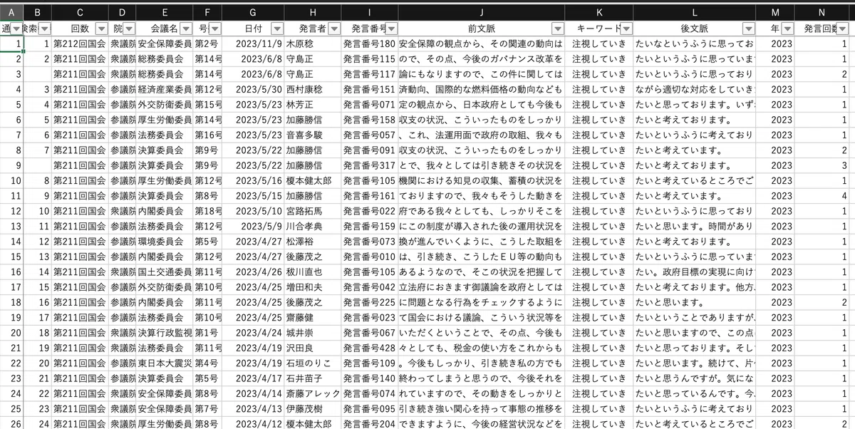 「注視していきたい」を注視してみた｜まつーらとしお