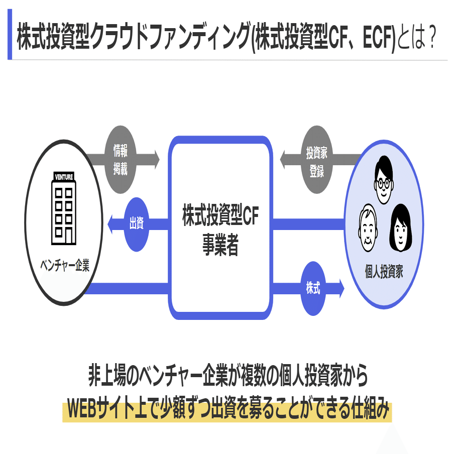 2023年版】株式投資型クラウドファンディング総まとめレポート｜イークラウド株式会社