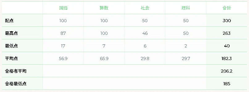 淑徳与野」の