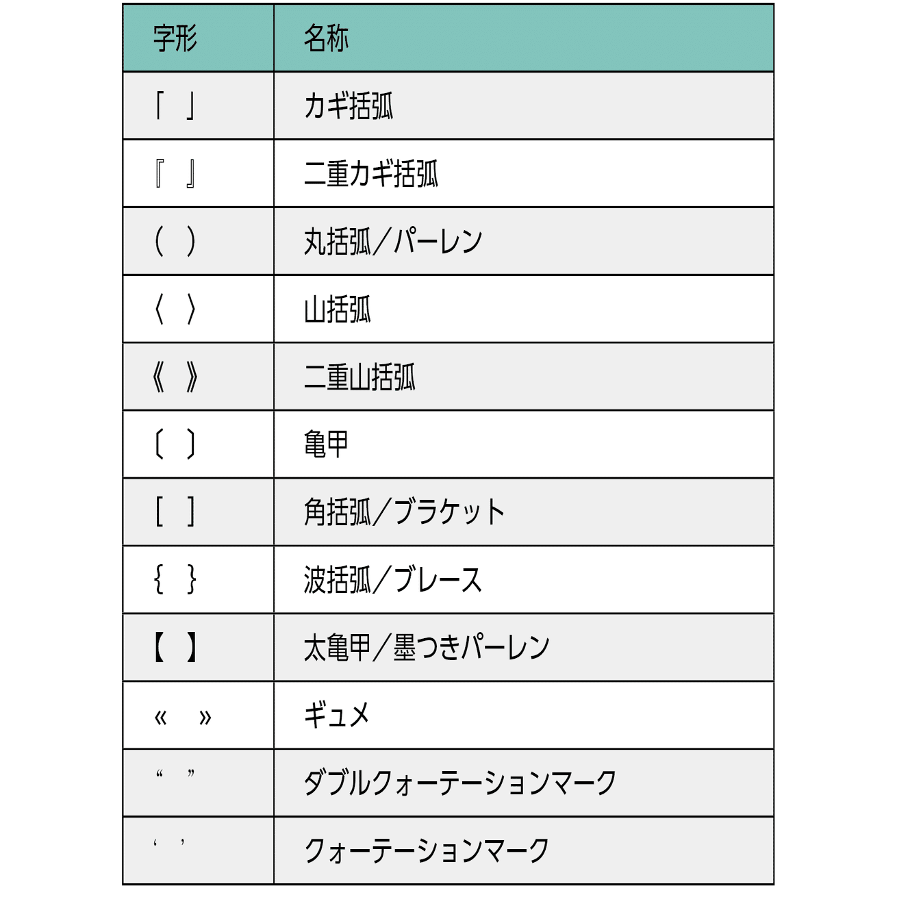 なんとなく使っていませんか？ 括弧の種類と使い分け｜モリサワ note編集部