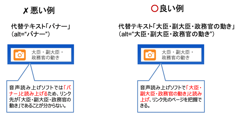 代替テキストの悪い例と良い例。画像には「大臣・副大臣・政務官の動き」と書かれている。悪い例の代替テキストでは「バナー」という表記だけで、内容がわからない。良い例は「大臣・副大臣・政務官の動き」と画像の内容の通りに説明されており、内容が伝わる。