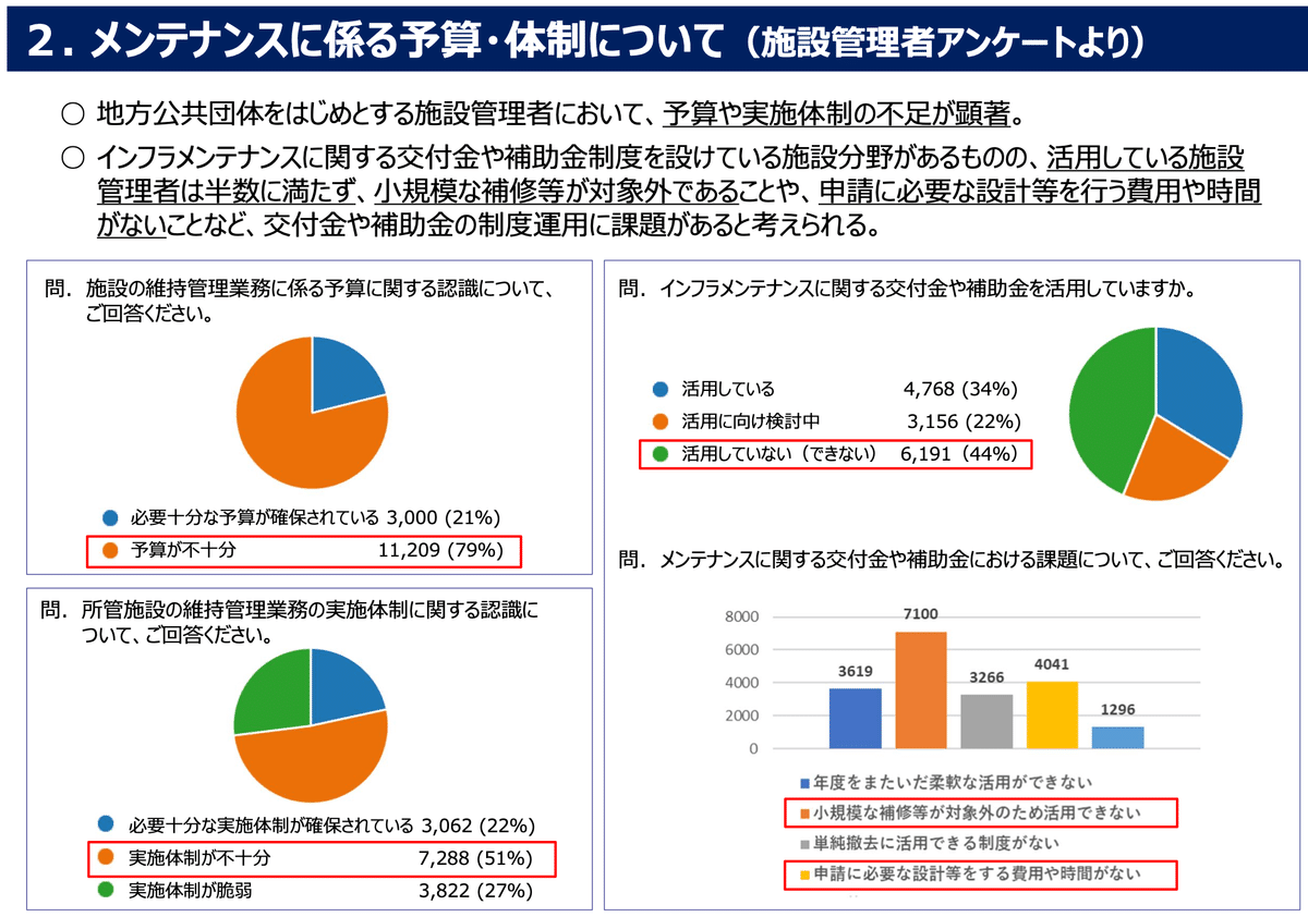ザ・公共施設マネジメントの10年｜合同会社まちみらい 寺沢弘樹