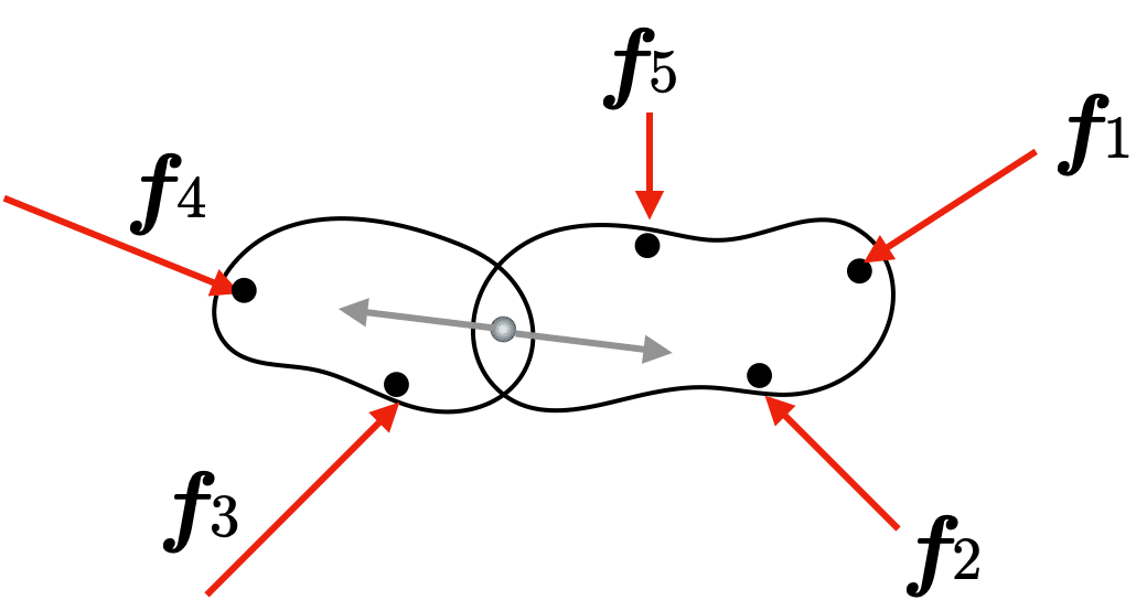 動かして学ぶバイオメカニクス #29 〜ヤコビ行列#3｜SPORTS SENSING