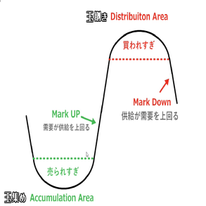 Wyckoff Channels｜落ち穂