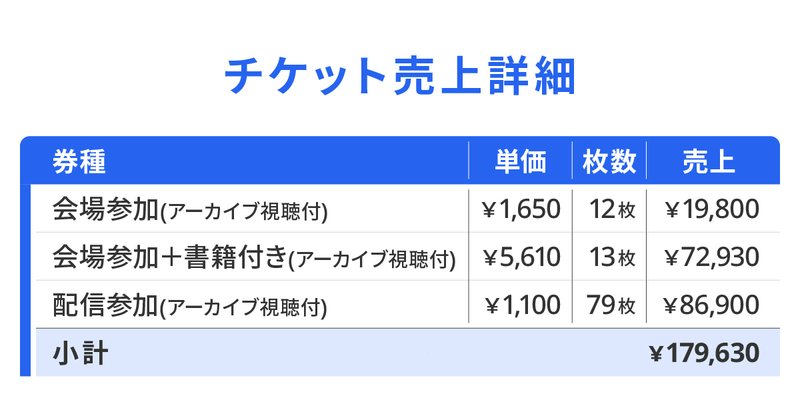 イベントチケット売上詳細