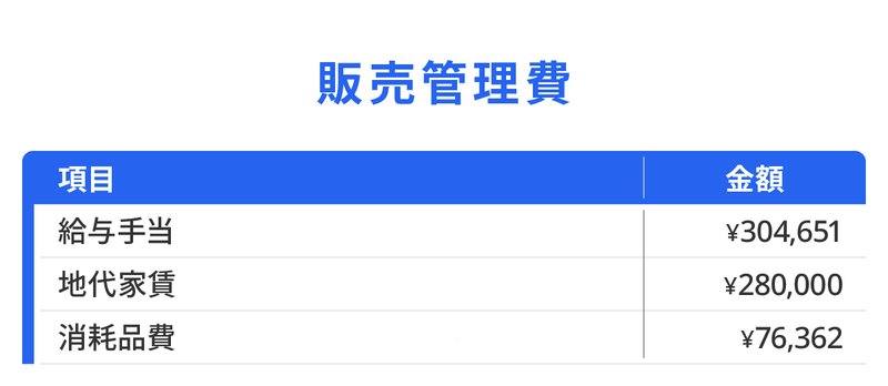 10月販売管理費の表