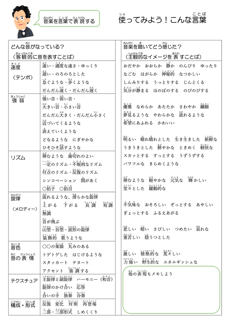 活動歴および当時の関連ビジュアル記録