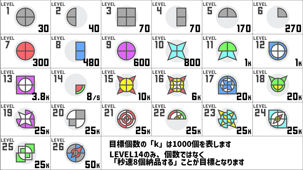 ⭐︎専用⭐︎3点おまとめ 天鳳十段タッチを目指して毎日更新する麻雀note433日目｜メカZ