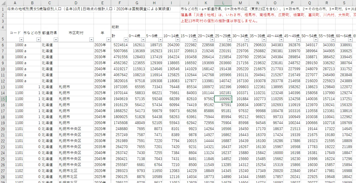 30年後の人口を可視化 データアナリストへの道#24｜デジテック for