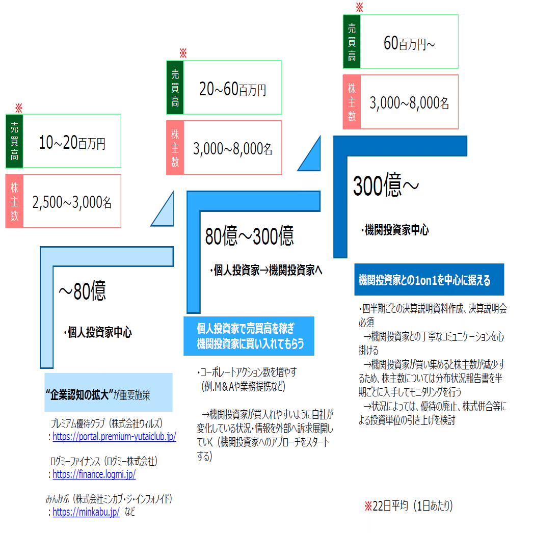 時価総額二桁億からの脱皮｜大庭崇彦/連続起業家 @tetraworks @minamifuji