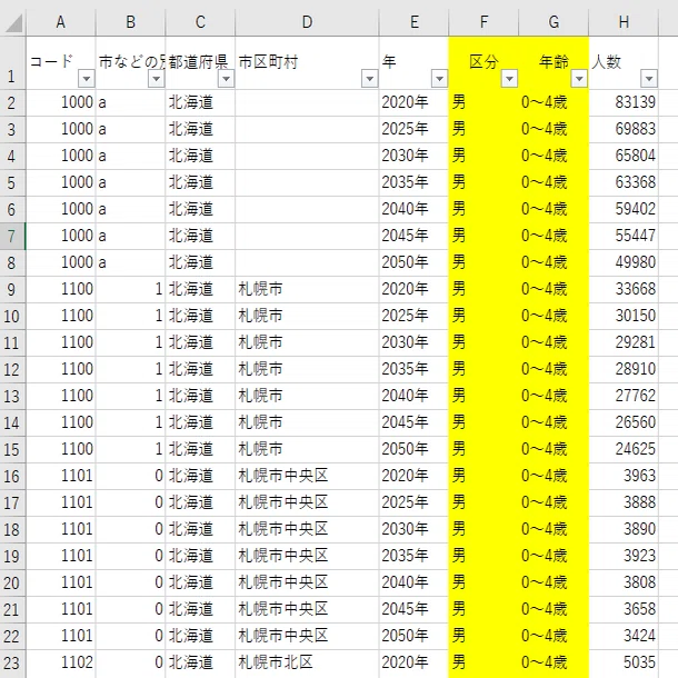 30年後の人口を可視化 データアナリストへの道#24｜デジテック for