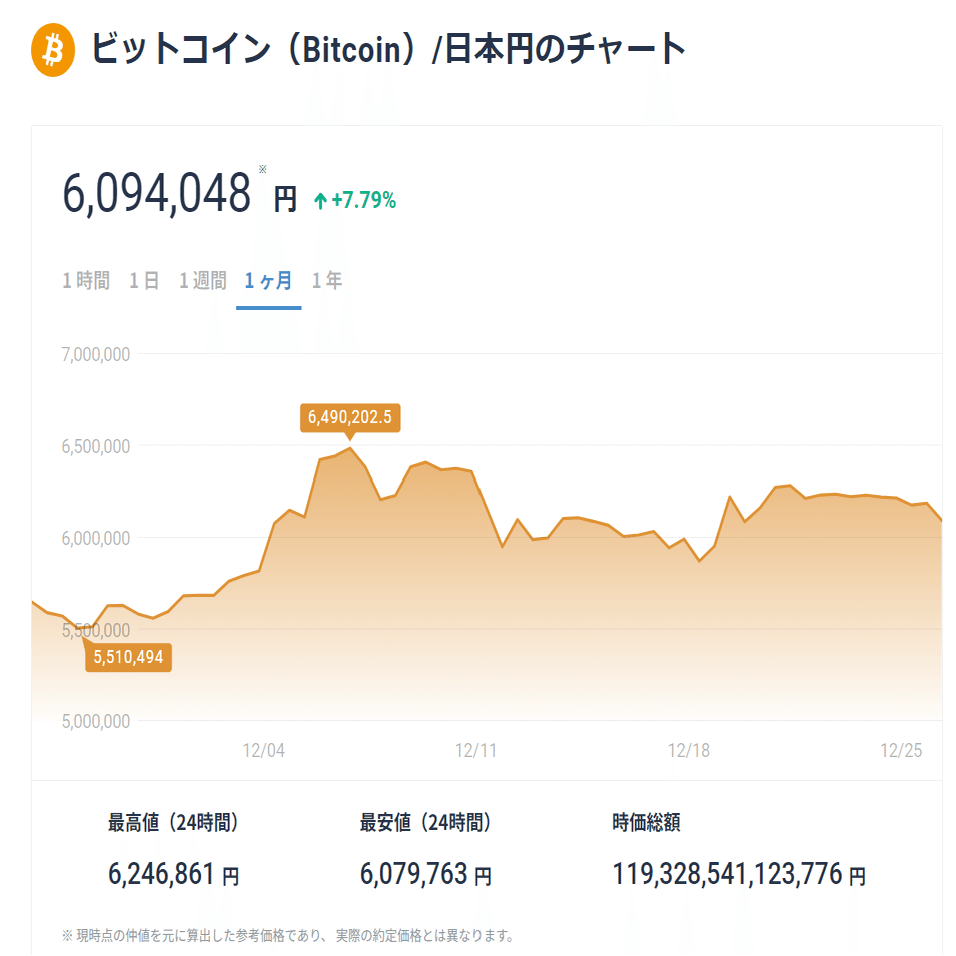 仮想通貨市場の現状：ビットコインとソラナ（SOL）を中心に｜トレンドNews解説🌟＆ブロガー📝おでん太郎🍢【公式】