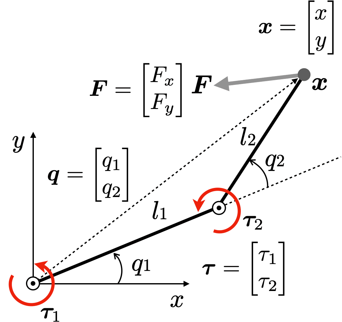動かして学ぶバイオメカニクス #29 〜ヤコビ行列#3｜SPORTS SENSINGスポーツ科学研究室