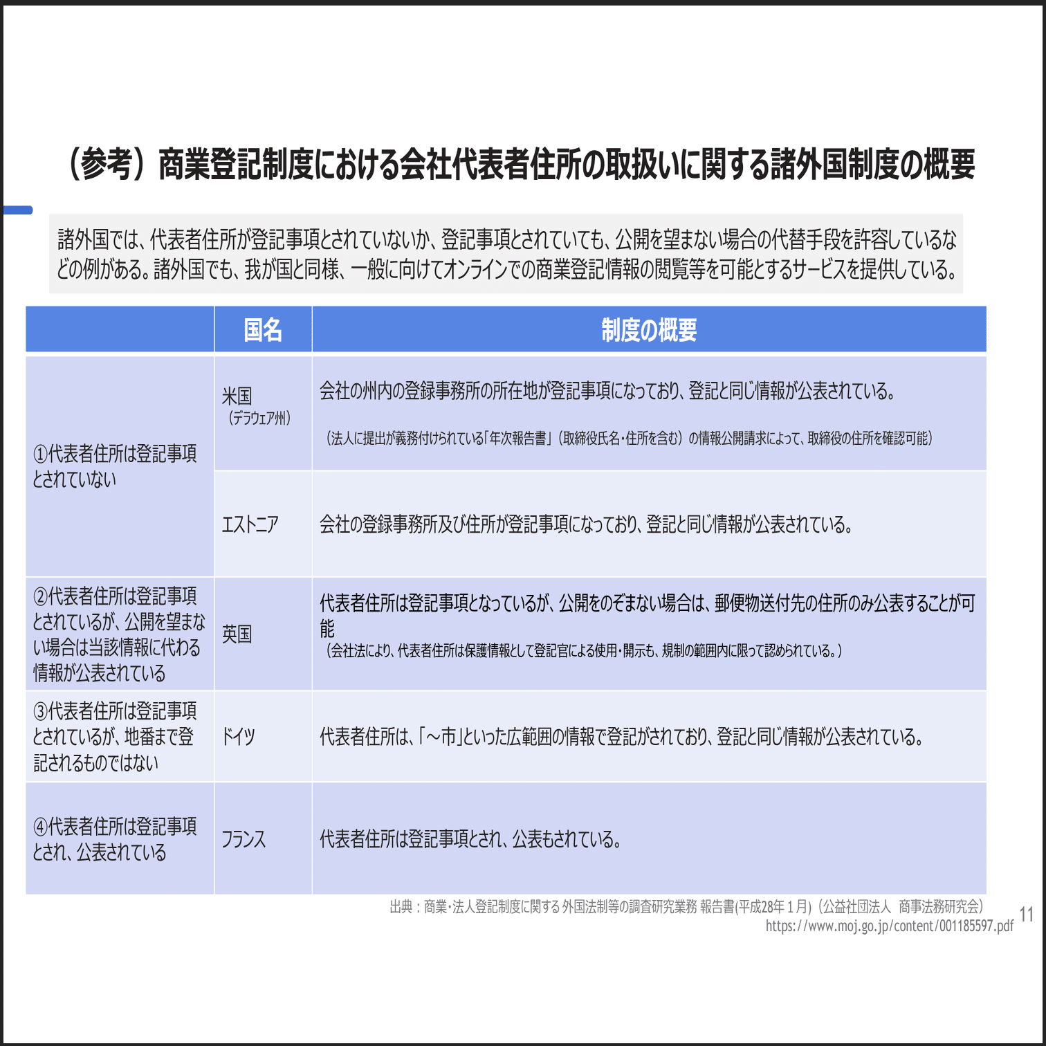 商業登記規則等改正：代表取締役等の住所非表示措置の新設！？｜弁護士 YS