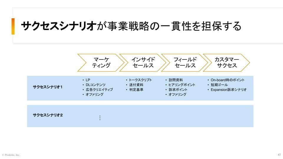 お客集めなんて簡単さ! 顧客インサイトを事業成長につなげる方法」についての勉強会やっ