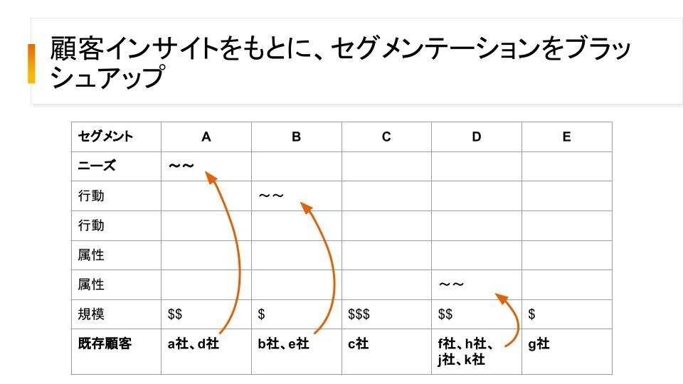 顧客インサイトを事業成長につなげる方法」についての勉強会やっ