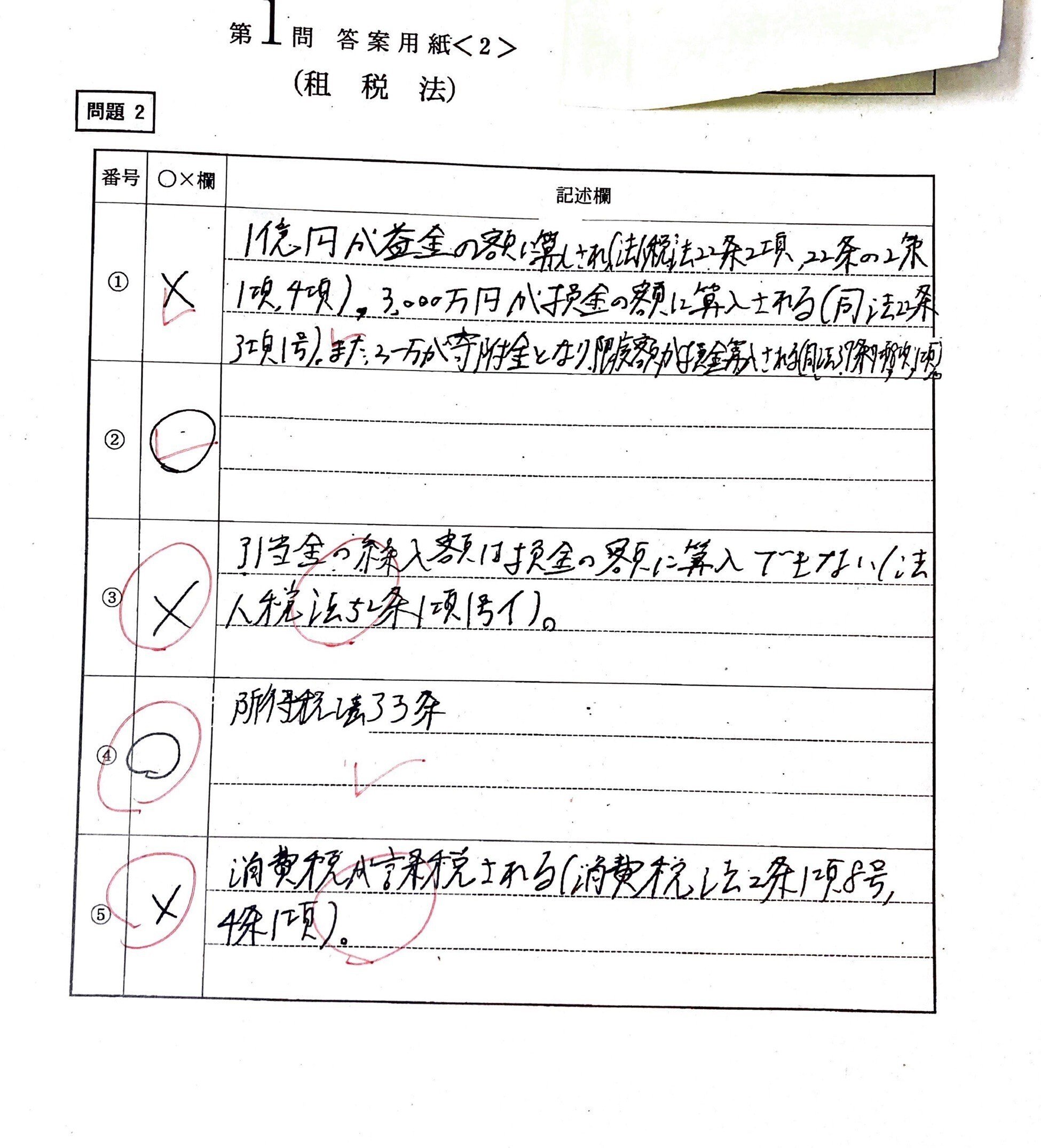 TAC公認会計士論文勉強法＋開示答案｜y