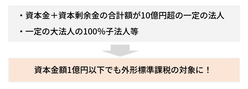 税制改正大綱「外形標準課税」を読んでみた ~ここは押さえてお 税制改正大綱「外形標準課税」を読んでみた ~ここは押さえてお