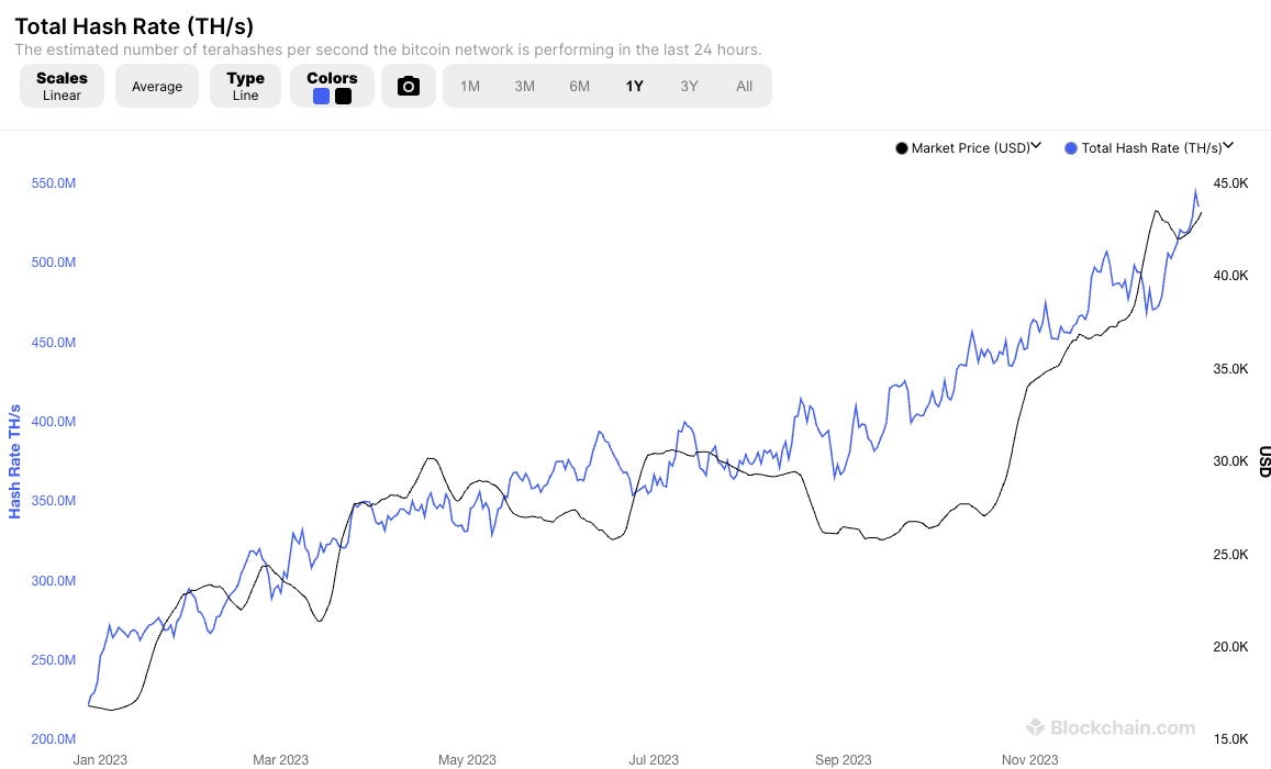 第4回BTCマイニング運用成績中間報告｜紺野勝弥_FUELHASH