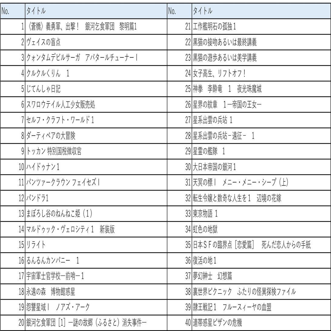 最大60％OFF！ 早川書房年末年始フェア【BOOK☆WALKER限定】｜Hayakawa Books & Magazines（β）