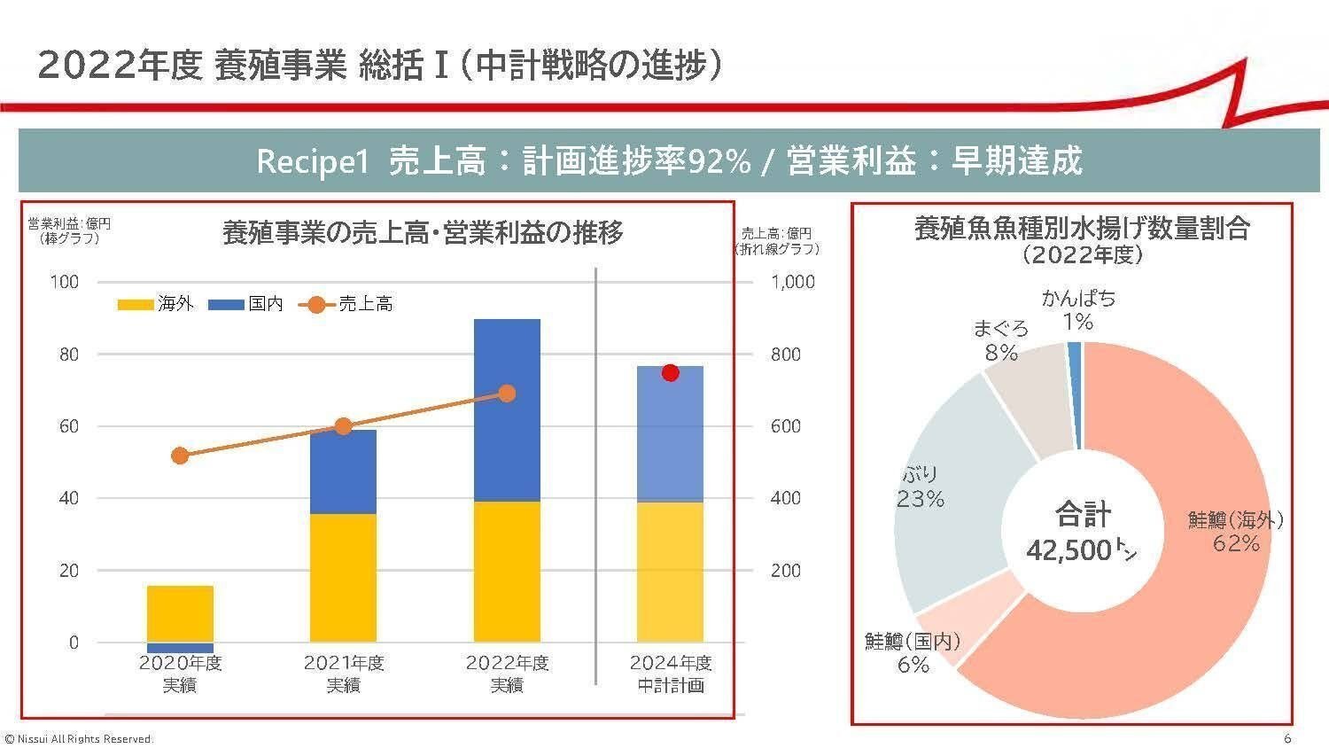 ニッスイ【1332】水産品相場が変動しても安定した業績が期待できる理由
