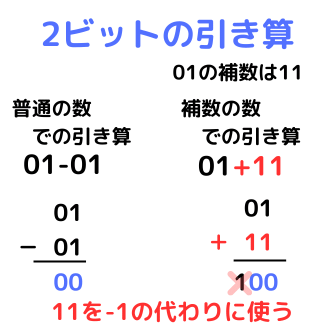 FE修了試験R05年12月】60問の解説リンクと必ず正解すべき問題