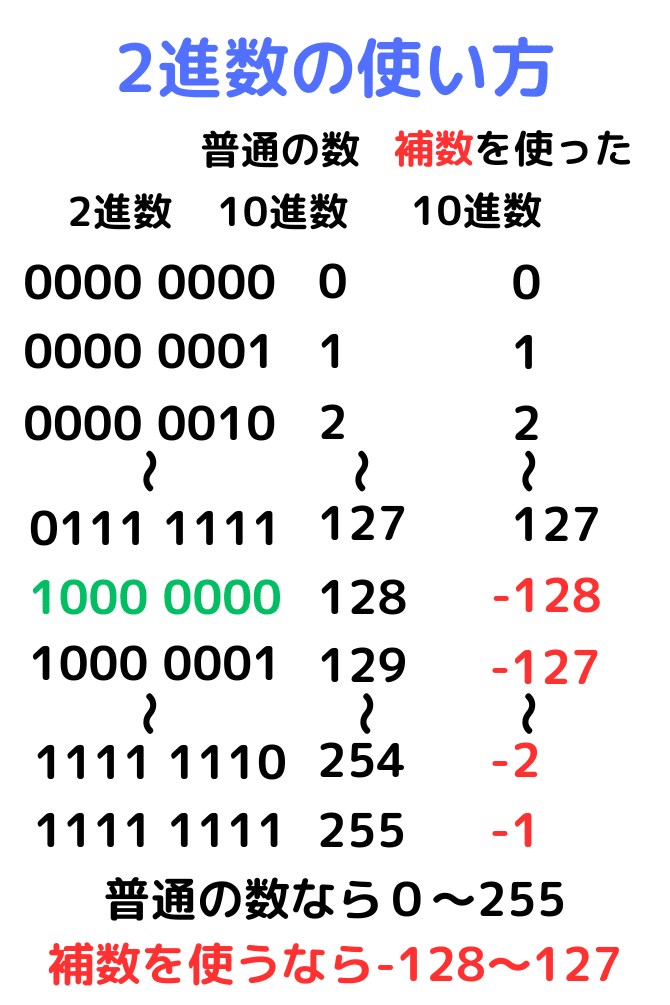 FE修了試験R05年12月】60問の解説リンクと必ず正解すべき問題