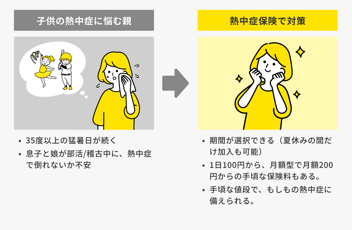 急成長する少額短期保険業界：近年のトレンドと注目すべき新商品