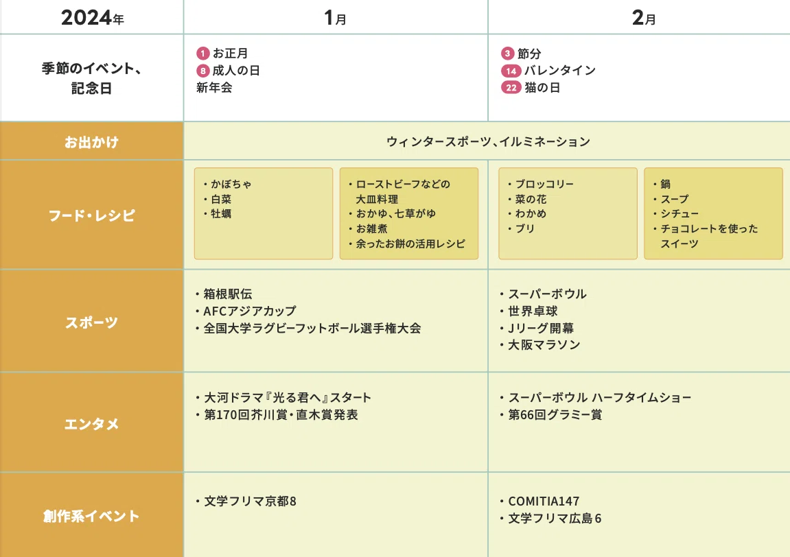 創作カレンダーの1~2月部分のキャプチャ