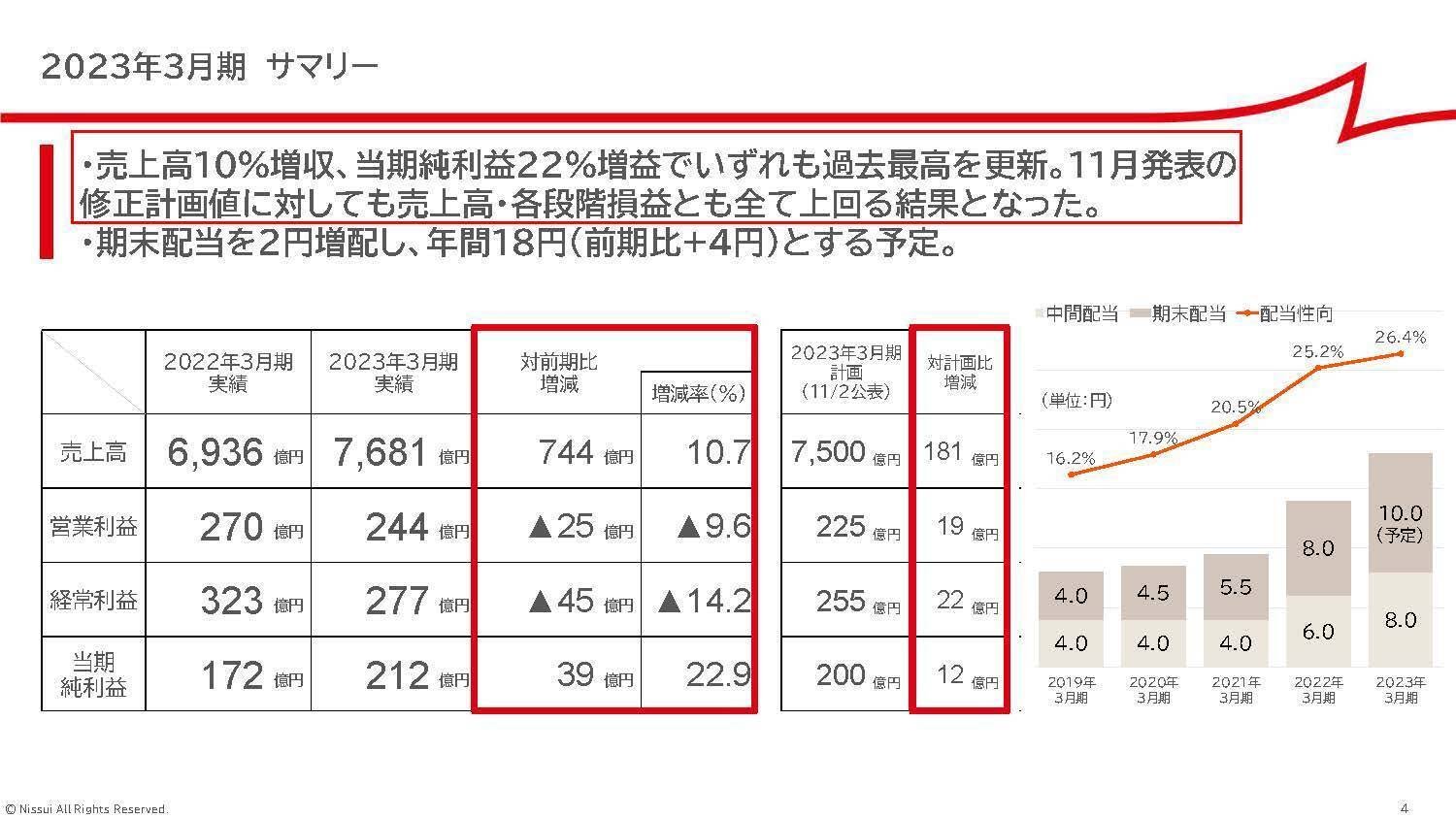 ニッスイ【1332】水産品相場が変動しても安定した業績が期待できる理由