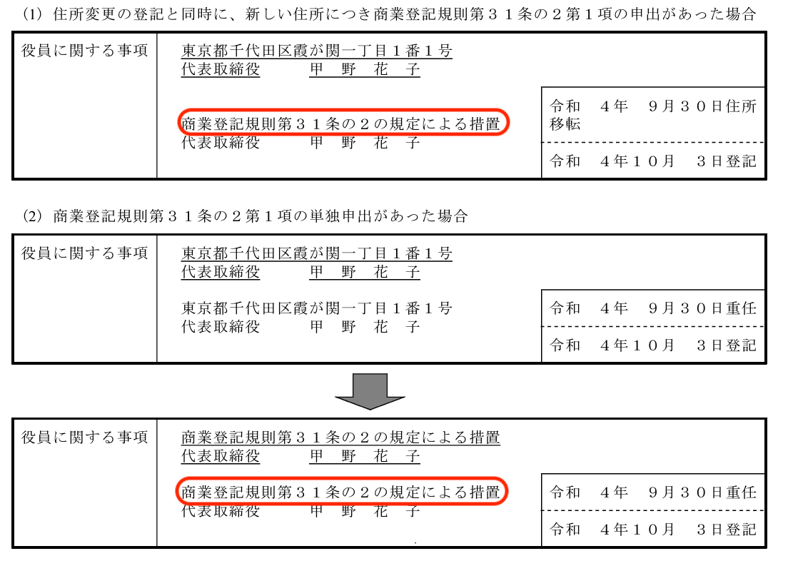 商業登記規則等改正：代表取締役等の住所非表示措置の新設
