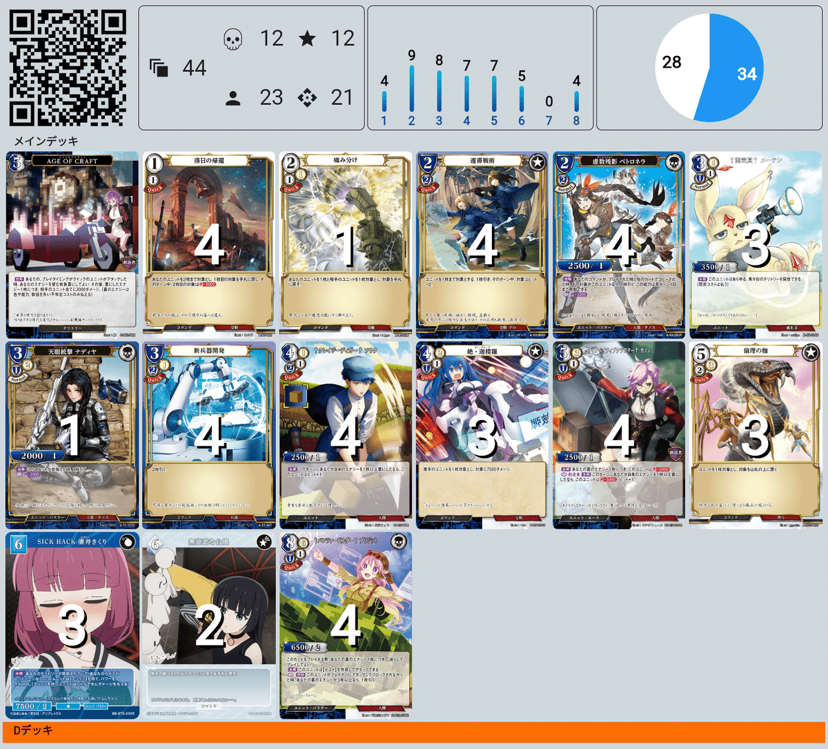 ビルディバイド】12弾環境 青白カノン【ゆったり実況】｜くろんげ 