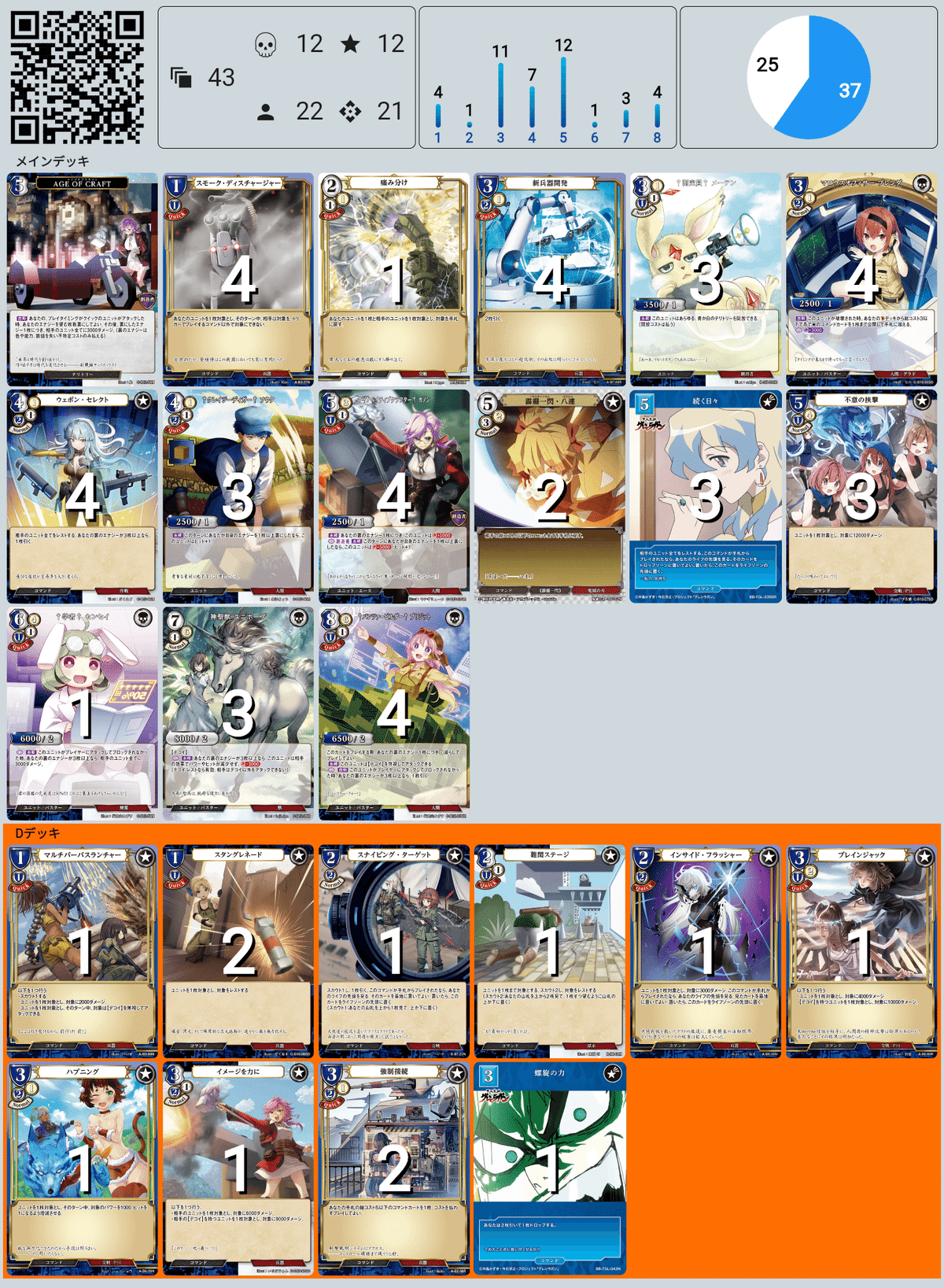 ビルディバイド】12弾環境 青白カノン【ゆったり実況】｜くろんげ 