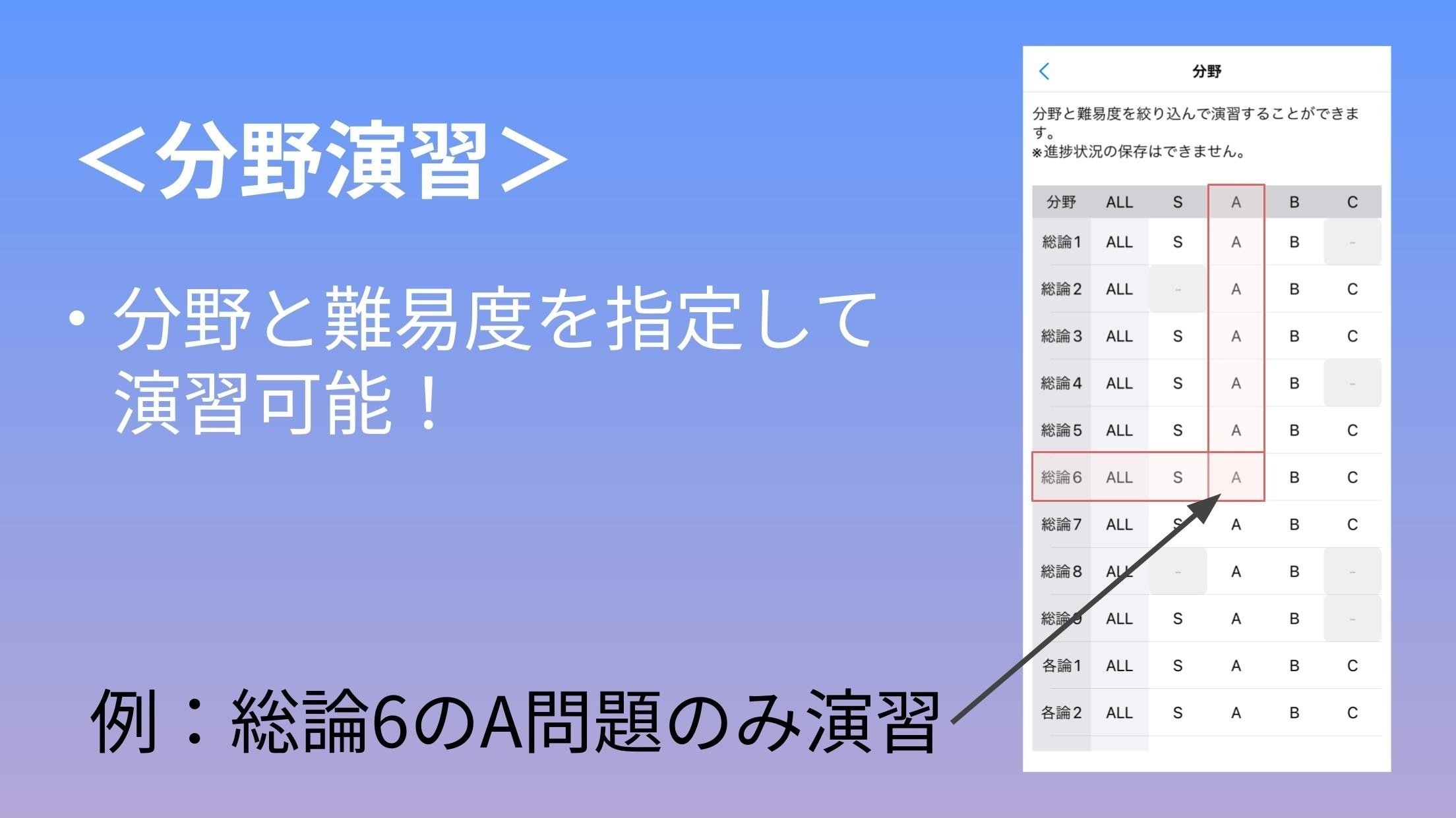 鑑定理論（短答式過去問）［有料版2024］をリリースしました