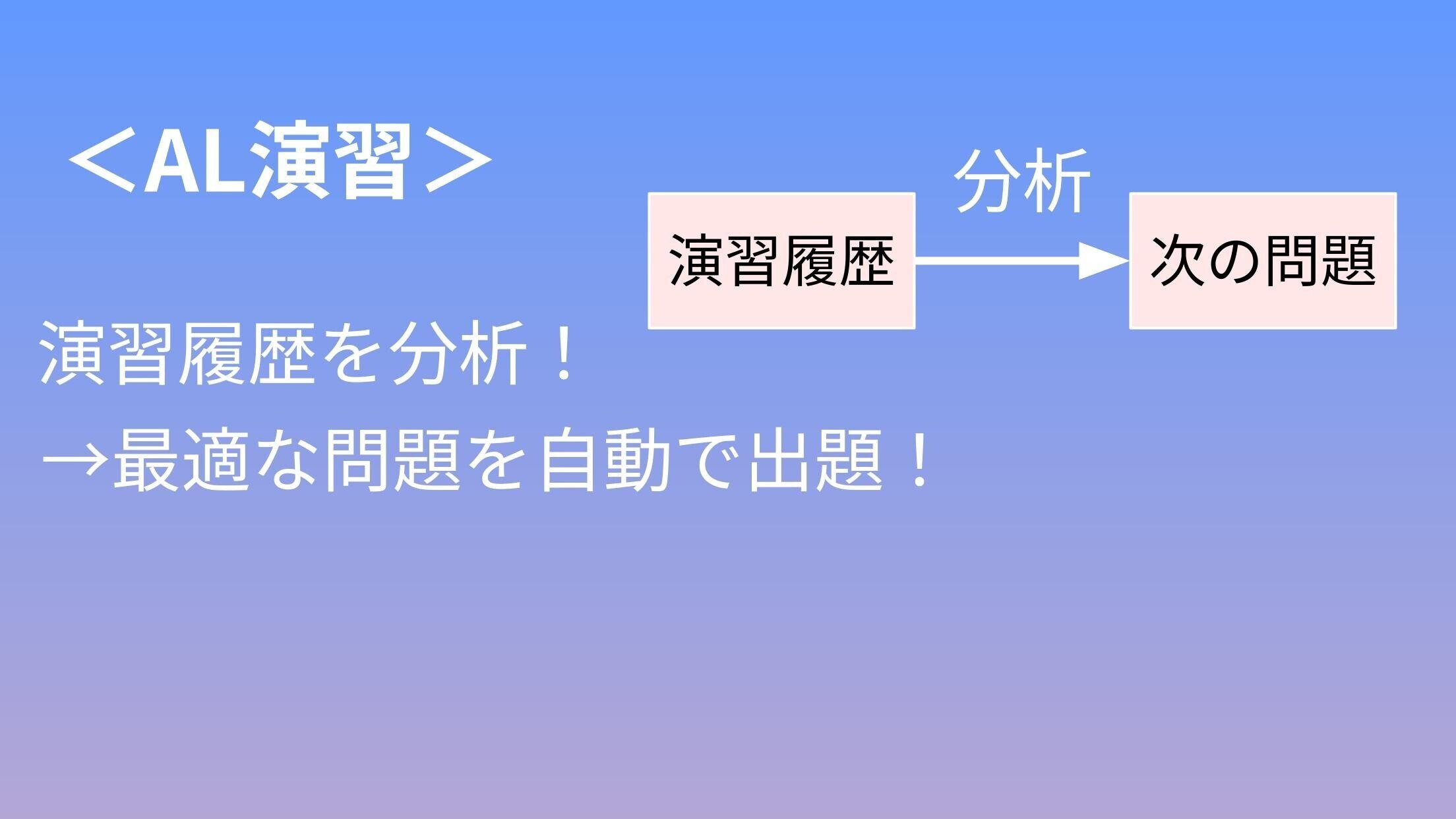 鑑定理論（短答式過去問）［有料版2024］をリリースしました