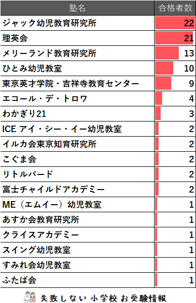 小学校受験 お受験 メリーランド 6月~10月プリント 小学校受験 お受験
