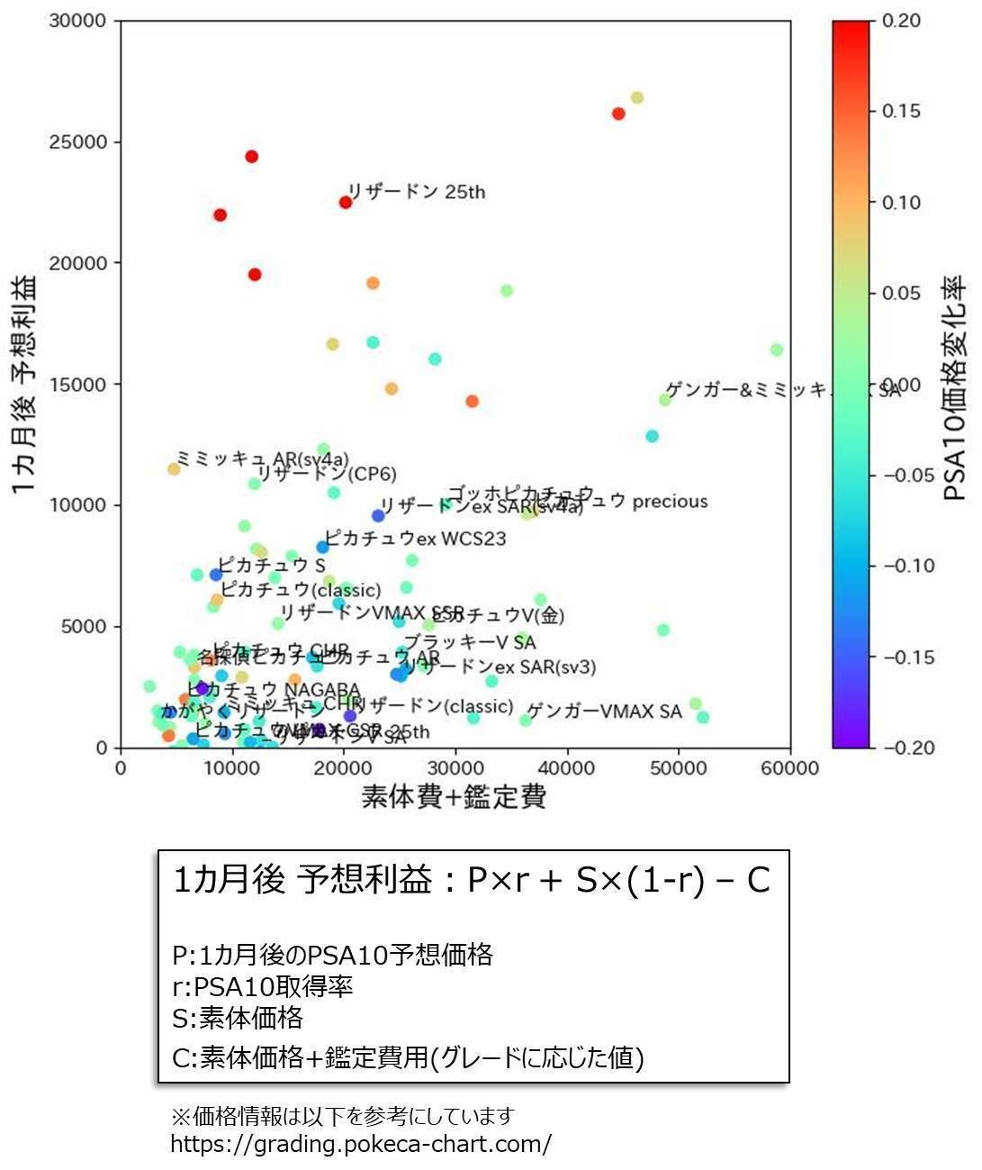 AIによるPSA鑑定の利益予想サービス｜SU-8